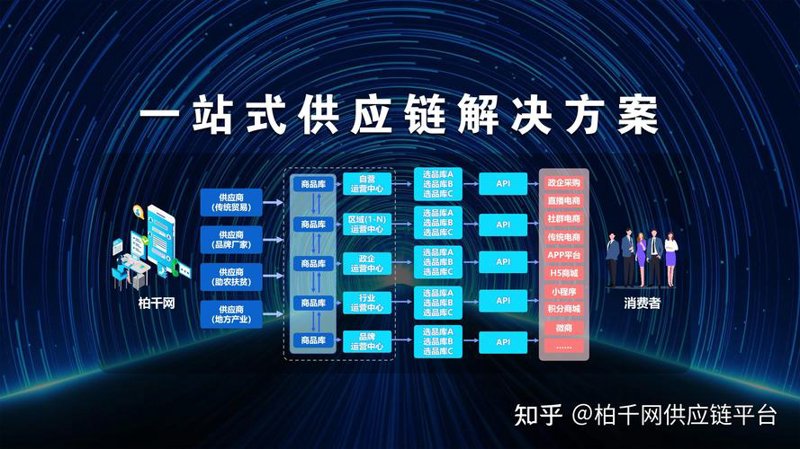 日用百货批发