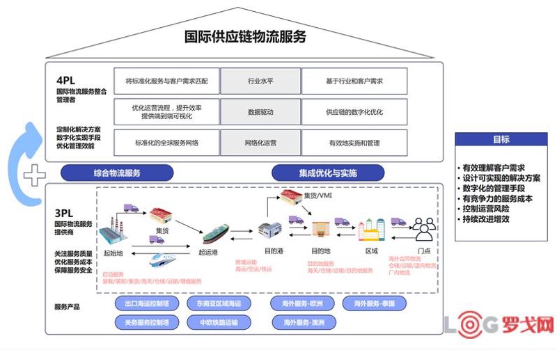 进出口贸易