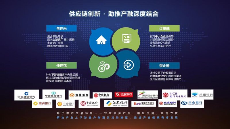 供应链管理